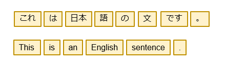 図：形態素解析のイメージ